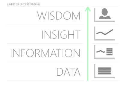 layers_understanding