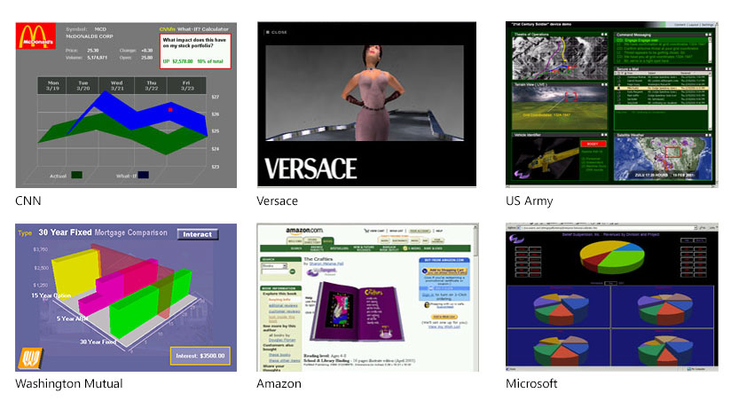 Interactive Visualizations for Wild Tangent