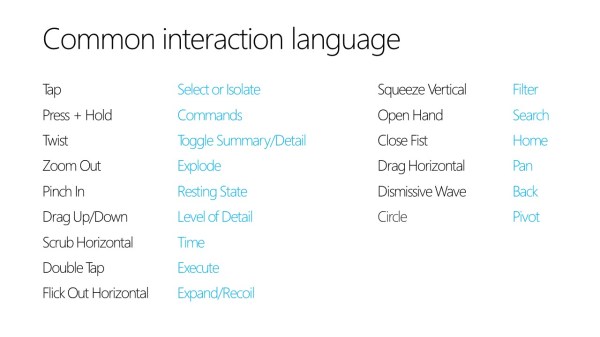 Gestures are the language.