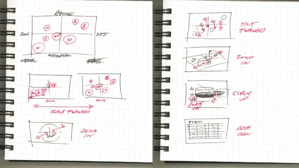  interaction sketches